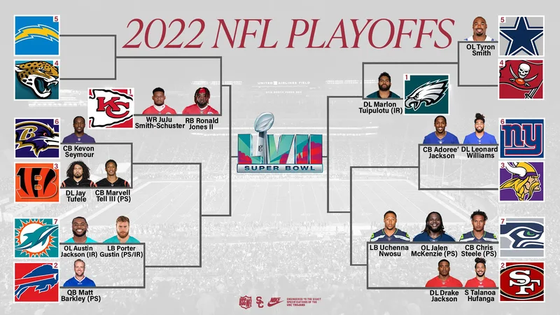 2018 NFL Playoffs Predictions: Can Anyone Beat the Patriots? (Find Out Here)