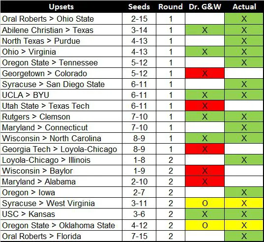 KenPom Bracket Simulator: How to Use It for Smarter Bracket Picks