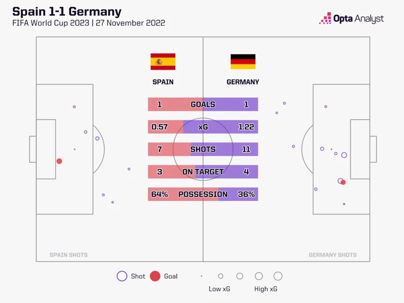 Spain vs Australia Predictions:  Can the Underdog Win? (Check Out These Bold Predictions!)