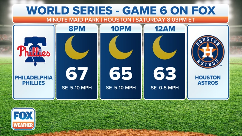 Following Houston Astros Storm: Essential Info & Resources.