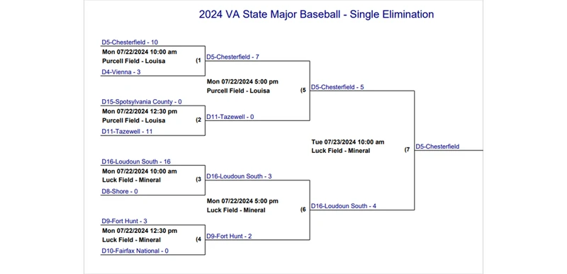 Little League 2024 Schedule: Get the Latest Dates and Times Here!