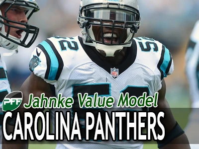 Looking Back: Carolina Panthers 2014 Schedule (Full List)