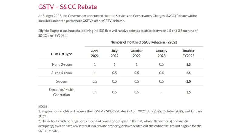 GST vs CC: Whats the Main Difference (Simple Guide)