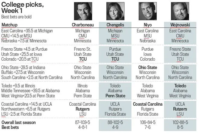 buffalo vs wisconsin prediction: Who Wins? Expert Picks & Odds!