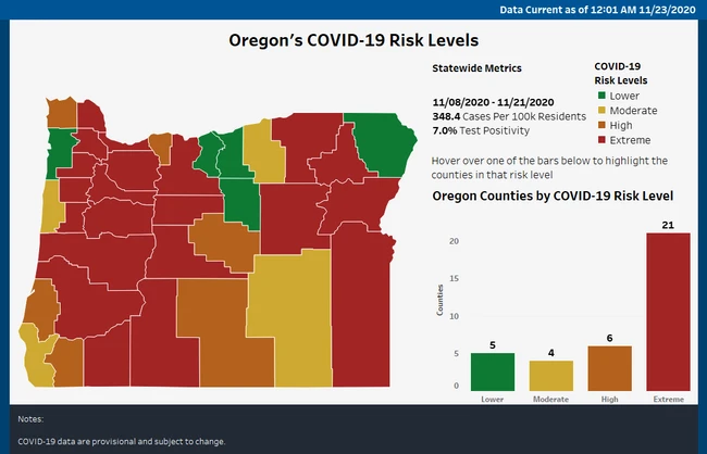Hitting the Oregon Washington Over Under: Expert Picks and Analysis!