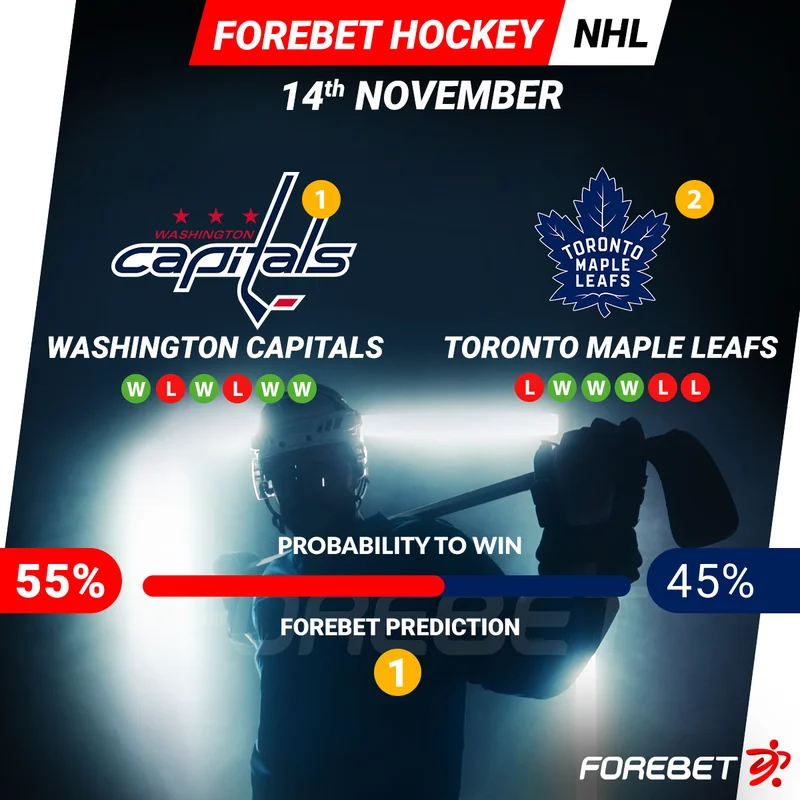 Easy Toronto vs Washington Prediction: Win Big with Our Advice