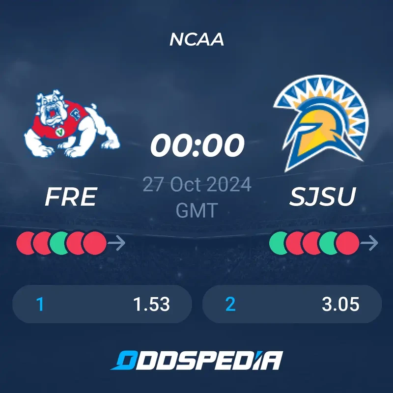 Fresno State vs Eastern Washington Prediction: Game Day Odds & Analysis.