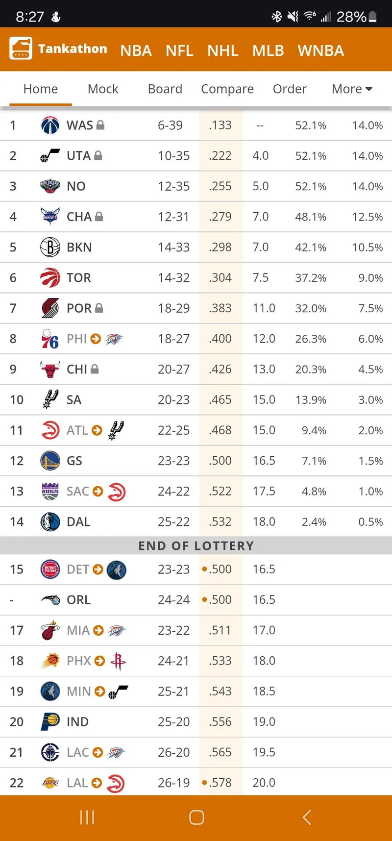 What are the Denver Nuggets future draft picks? (See the full detailed list for upcoming NBA seasons)