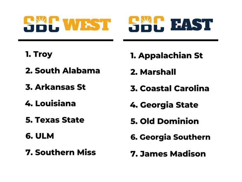 Texas State at Coastal Carolina: Our Prediction & Pick