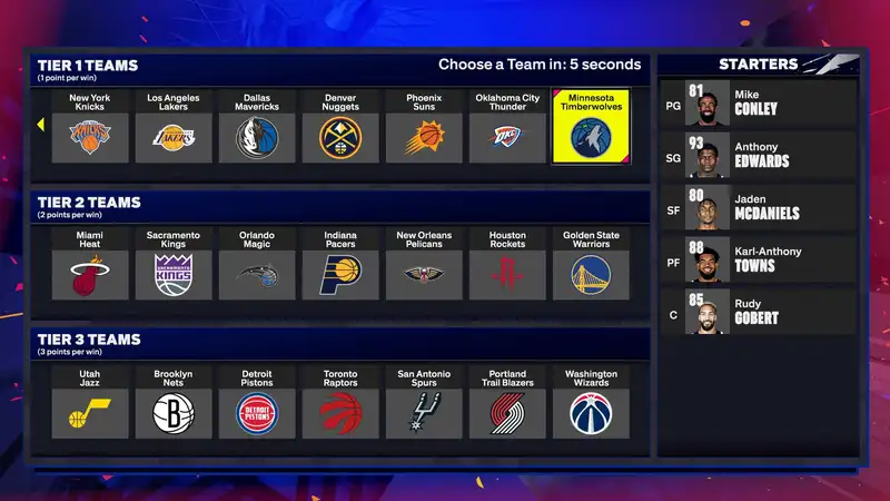 What was the minnesota timberwolves 2017 18 roster like? Check out the key players!