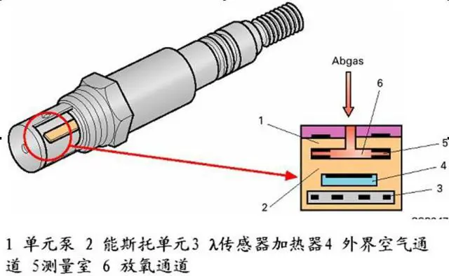 Where Is Oxygen Sensor Located? Key Signs That Need Checking!